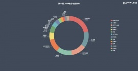 http://www.wg4j.cn/school-5395/document-id-17007.html