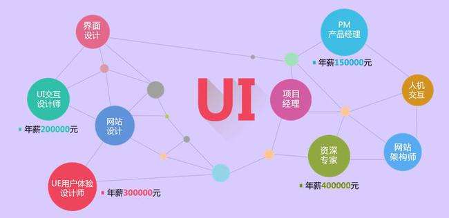 A(ch)W(xu)(x)uiO(sh)Ӌ(j)ҪX