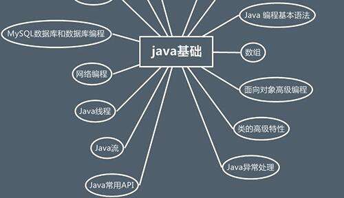 JavaA(ch)(bo)W(xu)(x)܌W(xu)(hu)᣿