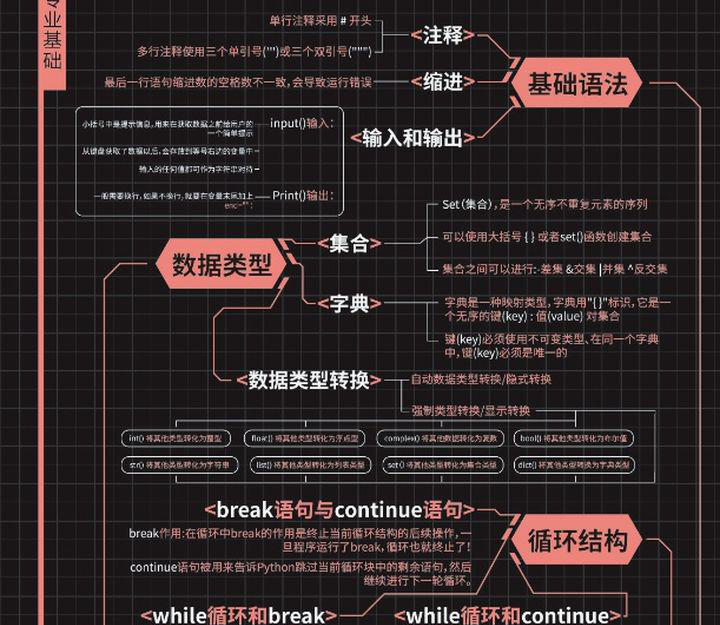ҪԌW(xu)PythonҪ˽PythonĻśr