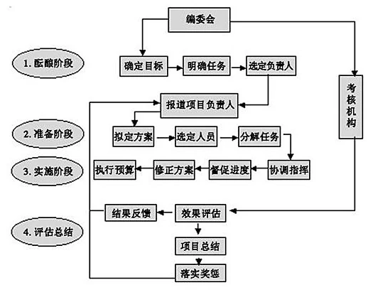 һ(g)(xing)Ŀӵģ