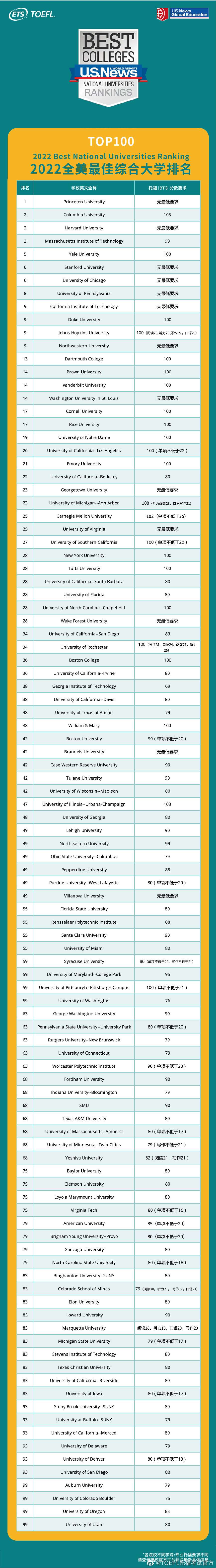 2022(gu)TOP100W(xu)УиҪrt