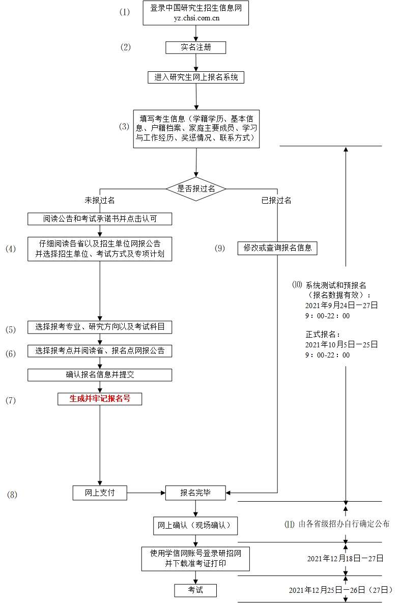 2022УоW(wng)(y(tng))ղ
