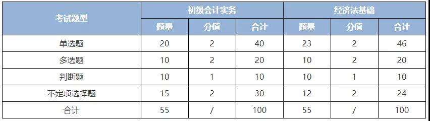 (hu)Ӌ(j)(j)(bo)r(sh)g2022