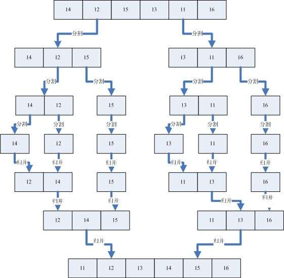 Ӌ(j)C(j)Д(sh)(j)Y(ji)(gu)֪R(sh)c(din)W(xu)(x)Y(ji)(gu)㷨