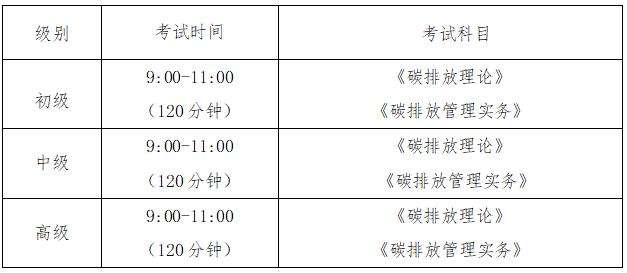 2022年碳排放管理師考試時間 2022年碳排放管理師考試時間