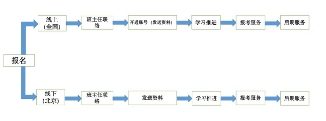 pmpĿӖ(xn)C(gu)