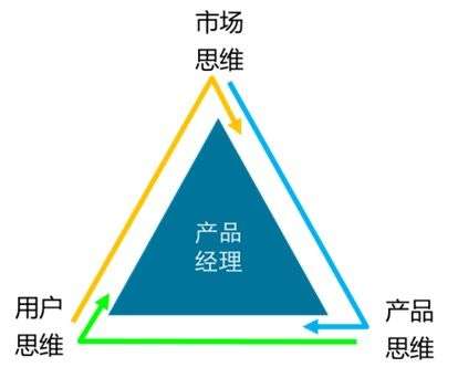 a(chn)Ʒ(jng)Ӗ(xn)W(xu)У