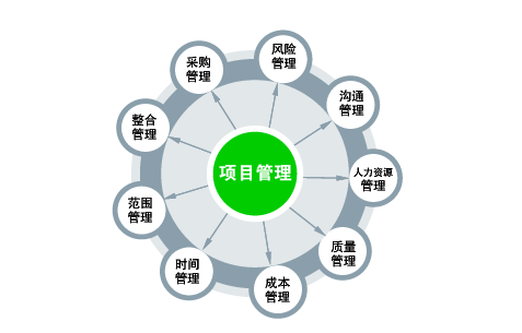 W(xu)(x)PMP(xing)Ŀ֪R(sh)\(yn)÷