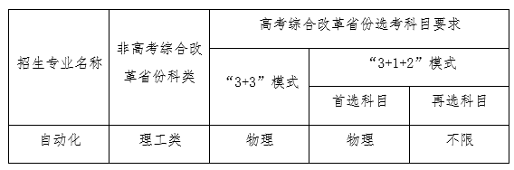 東北大學(xué)2022年強(qiáng)基計(jì)劃招生簡(jiǎn)章 東北大學(xué)2022年強(qiáng)基計(jì)劃招生簡(jiǎn)章