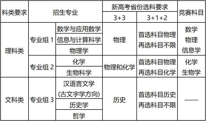 南京大學2022年強基計劃招生簡章 南京大學2022年強基計劃招生簡章