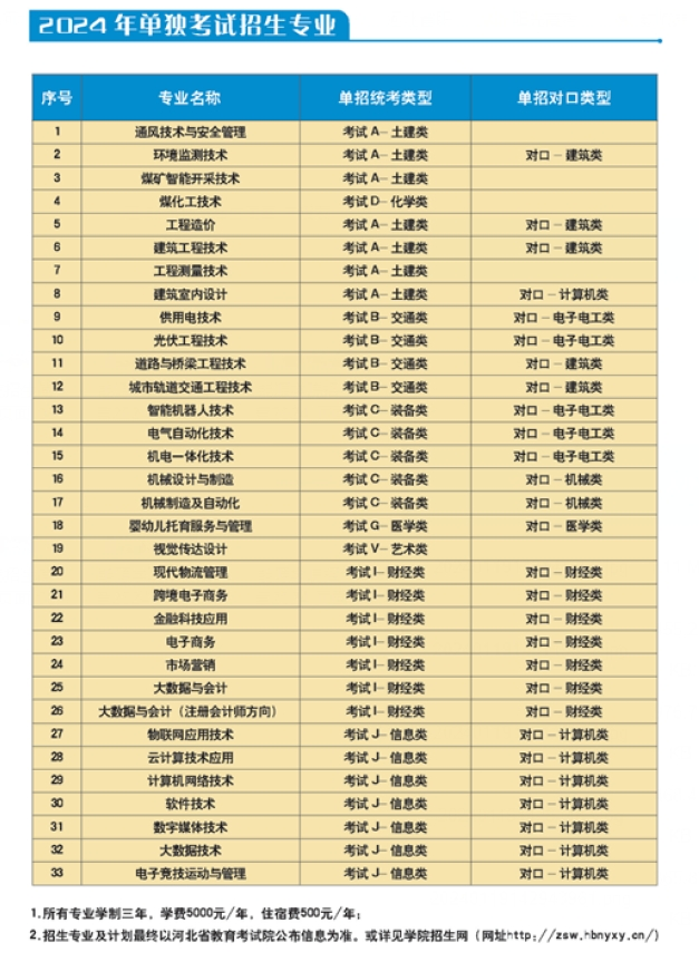 ӱԴI(y)g(sh)W(xu)Ժ2024(jin)