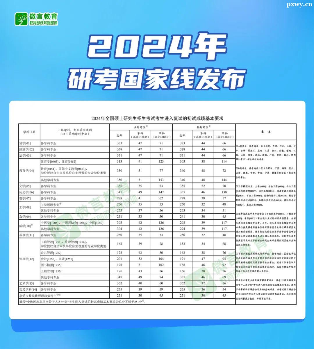 2024꿼Ї(gu)Ҿ