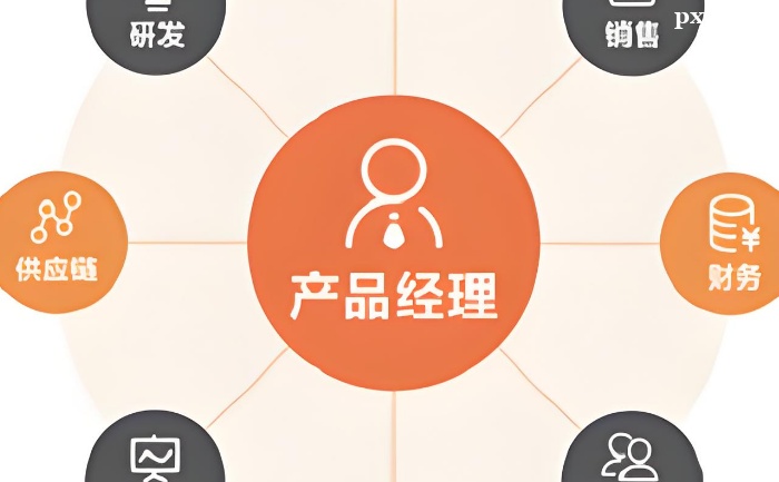 a(chn)Ʒ(jng)TW(xu)ʲô(ni)